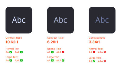 Examples of color pairs, their contrast ratio and the compliance with WCAG requirements
