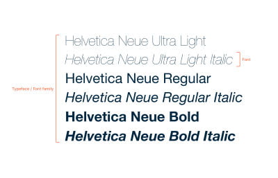 A definition of a typeface/font family and a font