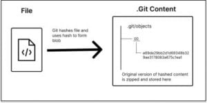 Recovering Deleted Files From Your Git Working Tree — Smashing Magazine