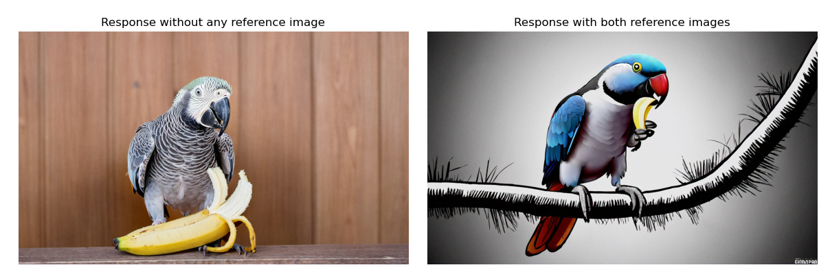 Amazon Titan Image Generator instance customization results