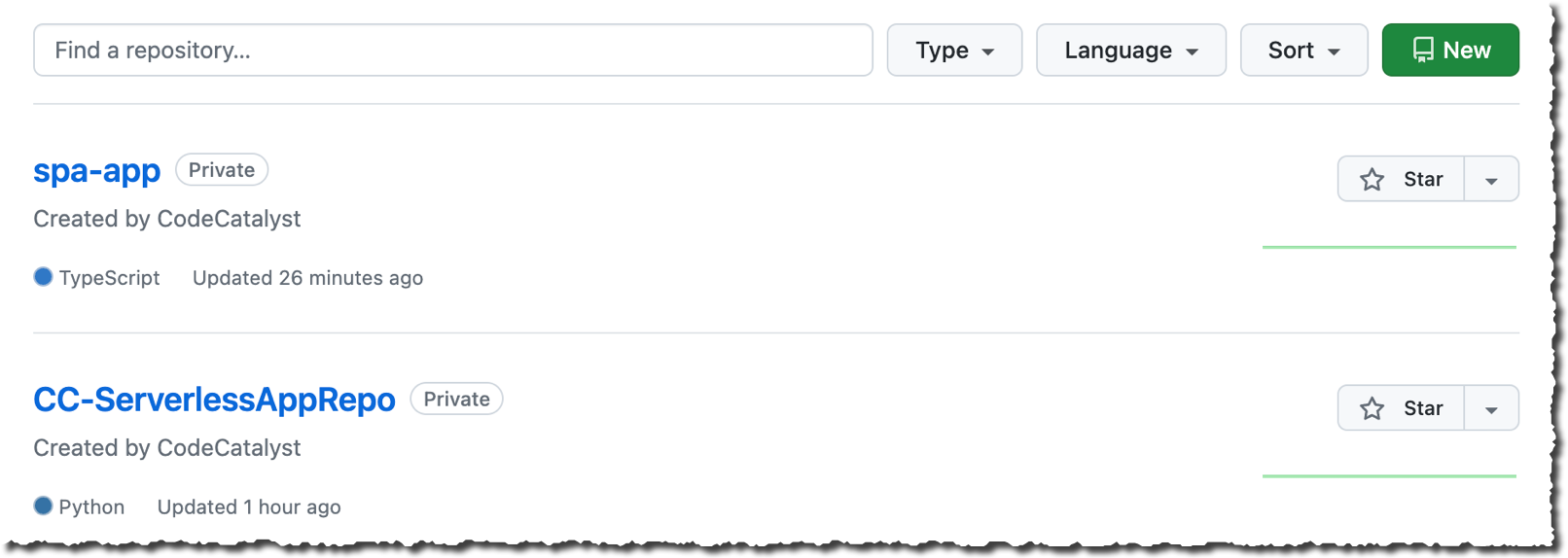 Amazon CodeCatalyst - multiple repositories