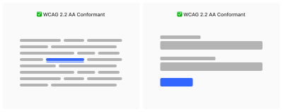 Two panels, each titled ‘WCAG 2.2 Conformant’. The first panel shows a wireframe illustration of an underlined link placed in a paragraph of text. The second panel shows a wireframe illustration of a form with two inputs and a submit button. The submit button and link are colored blue to suggest they both are related in terms of compliance.