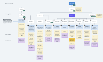 “How To Measure UX and Design Impact” with Vitaly Friedman