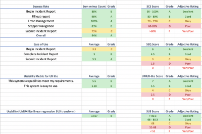 “How To Measure UX and Design Impact” with Vitaly Friedman