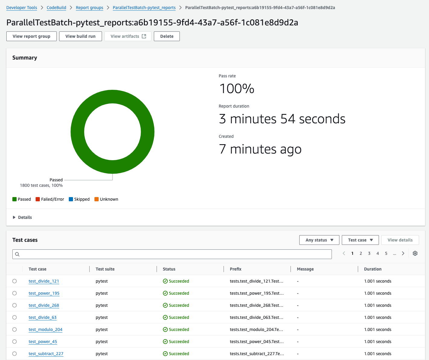CodeBuild: Test Report