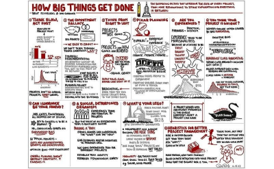 How Big Things Get Done, a sketch notes summary Rob Dimeo.