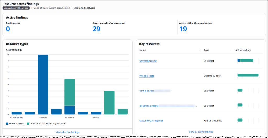 Screenshot of Access Analyzer findings