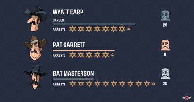 Data visualisations with CSS Custom Properties