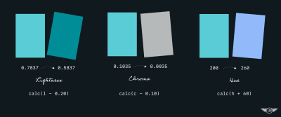 Calculations of the difference between the foundation colour and Lightness, Chroma, and Hue-adjusted colours.