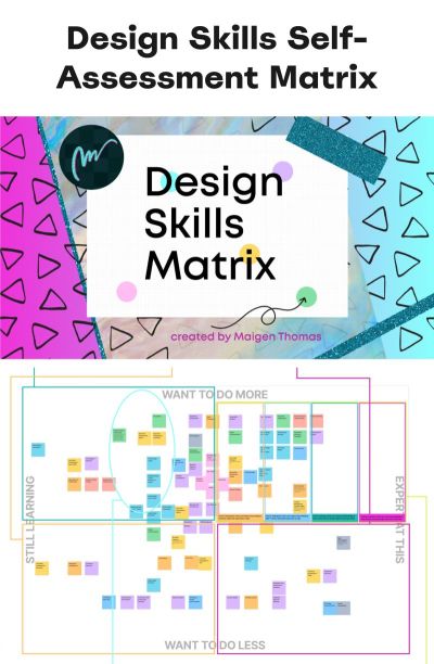 A &lsquo;Design Skills Self-Assessment Matrix&rsquo; with a colorful header and a grid below plotting skills across &lsquo;Still Learning,&rsquo; &lsquo;Want to Do More,&rsquo; &lsquo;Expert at This,&rsquo; and &lsquo;Want to Do Less&rsquo; quadrants.