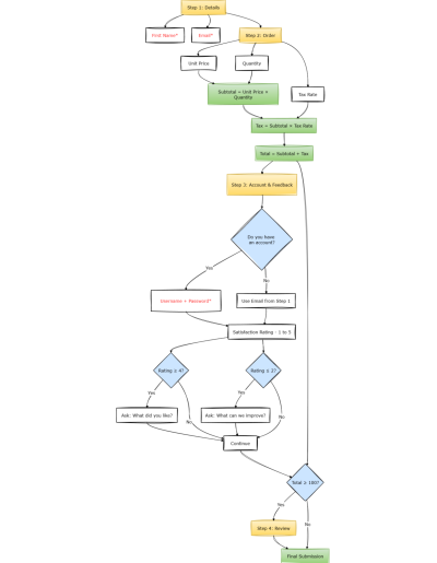 Multi-step dynamic form