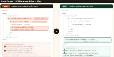 Portal Pattern: DOM structure before vs. after