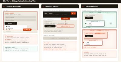 Three browser systems: overflow clipping, stacking contexts, and containing blocks.