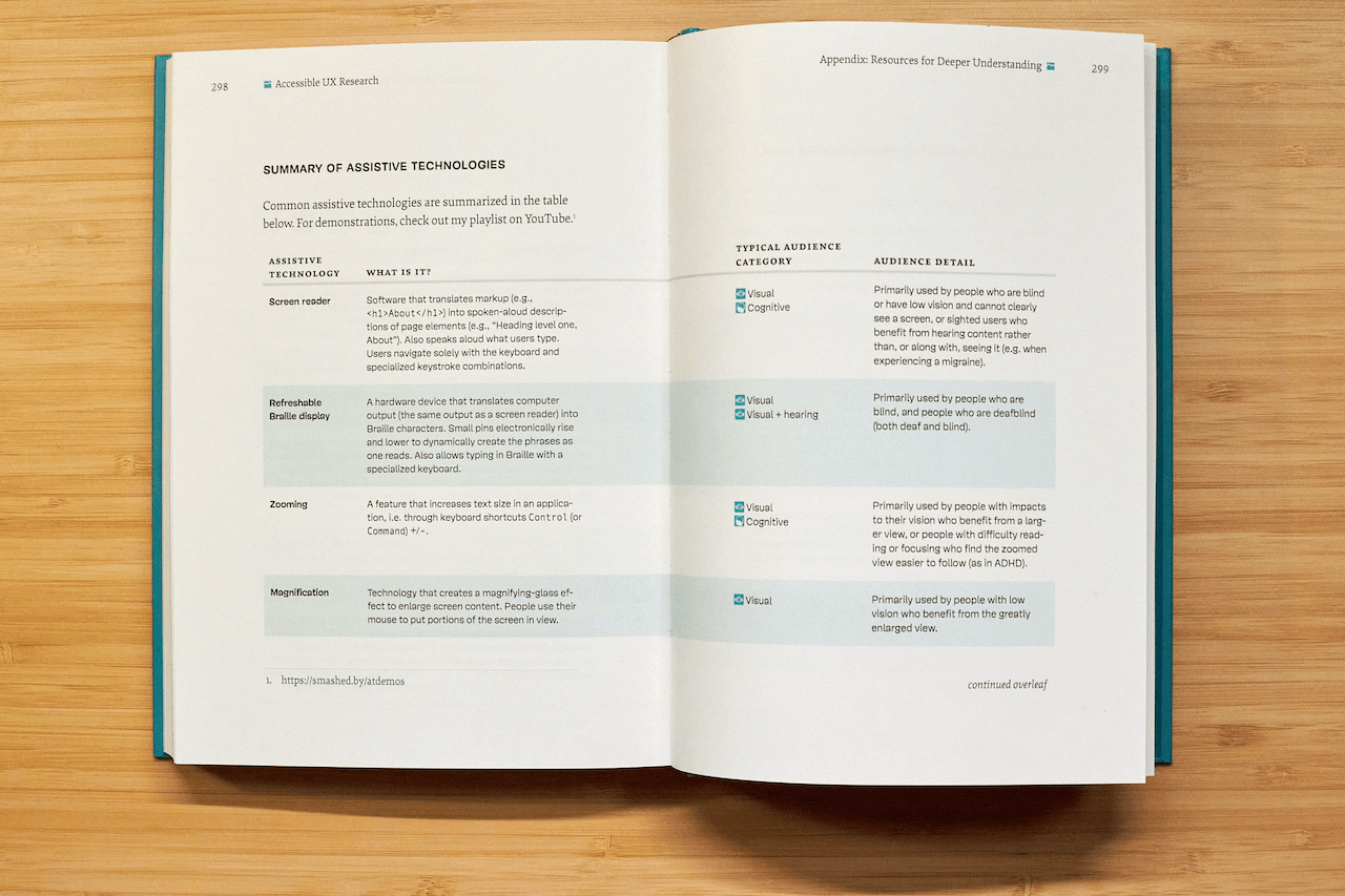 The open book on a wooden table. The spread shows a table summarizing different types of assistive technologies, with a description of each assistive technology and information about its audience.