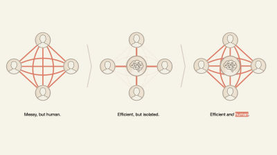 Three diagrams comparing teamwork: a dense, interconnected human network vs a centralized AI-driven network that is efficient but isolates individuals vs an interconnected human network with AI in the middle.