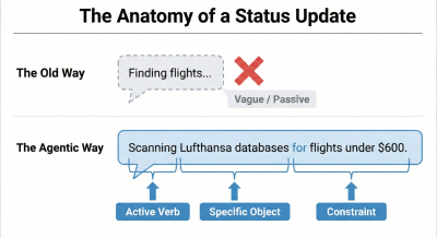 The Anatomy of an Agentic AI Status Update