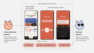 Teeni’s Quick Relief flow