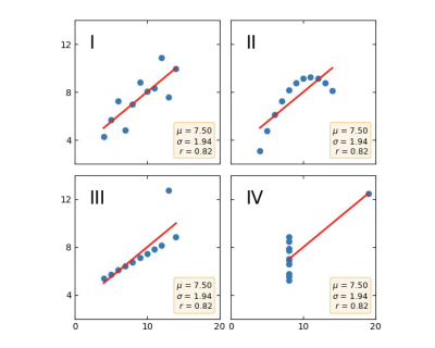 Rethinking Data Visualisation: A UX Approach To Dashboards That Actually Drives Decisions