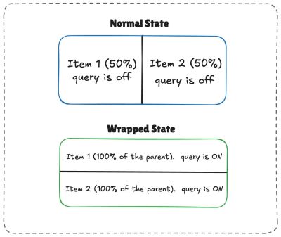 Normal and wrapped states of two responsive items.