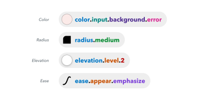 Insiration For Naming Things